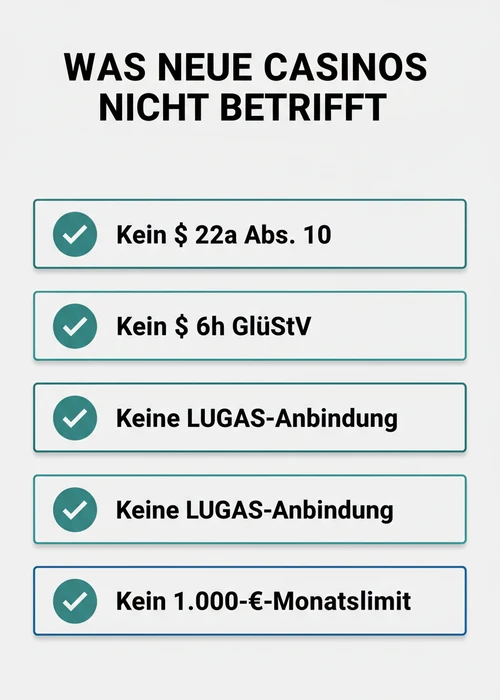 Abstrakte Darstellung von Online-Glücksspiel mit Fokus auf neue Anbieter und ihre Merkmale, darunter verschiedene Logos und Symbole für Spielerschutz und Lizenzen.