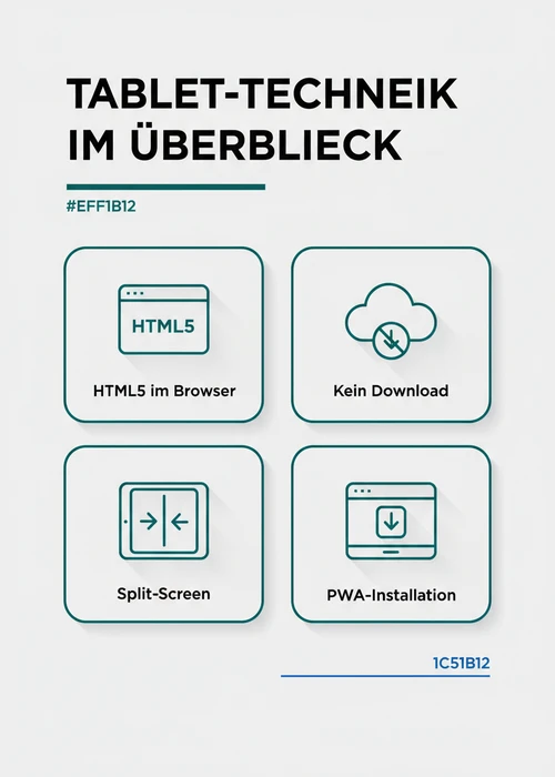 Tablet-Gerät zeigt mehrere geöffnete Browser-Tabs mit verschiedenen Online-Slot-Spielen, symbolisierend paralleles Spielen