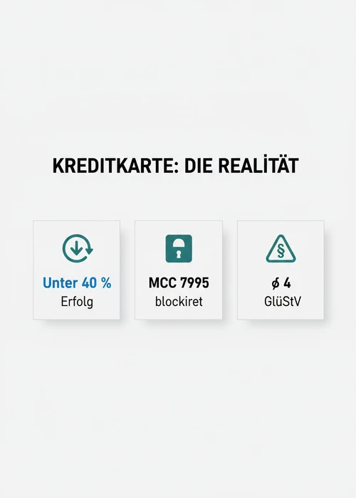 Eine Hand hält eine Kreditkarte über einem Laptop, der ein Online-Casino-Interface zeigt, um die Nutzung von Kreditkarten in Casinos ohne Parallelspielverbot zu symbolisieren.