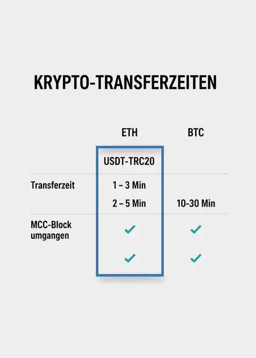 Abstrakte Darstellung von Kryptowährungen und Glücksspielsymbolen, die Freiheit und schnelle Transaktionen implizieren.