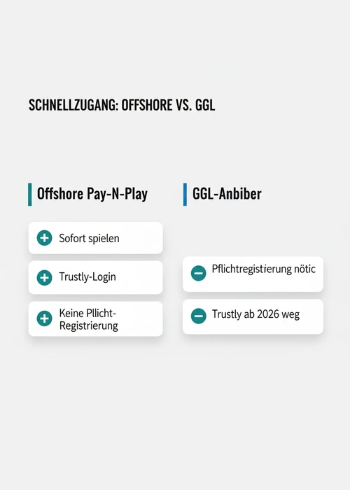 Eine digitale Uhr zeigt Sekunden an, daneben ein Smartphone mit Casino-App und Symbole für schnelle Transaktionen, um den Schnellzugang zu visualisieren.